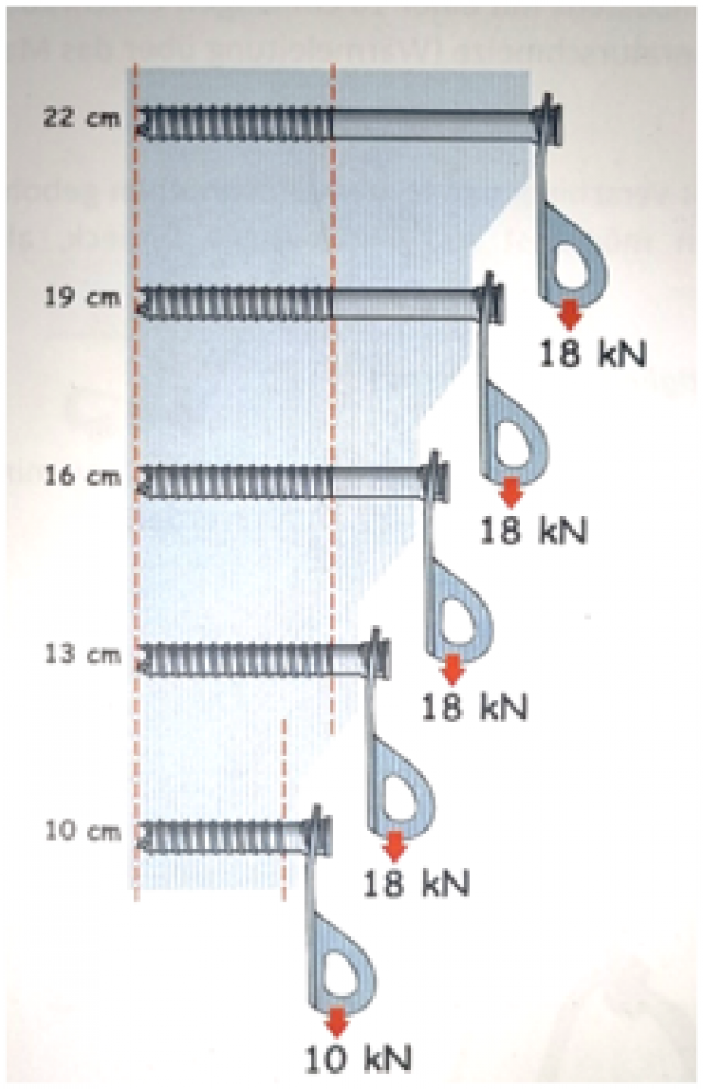 Petzl Speed breeksterkte KN